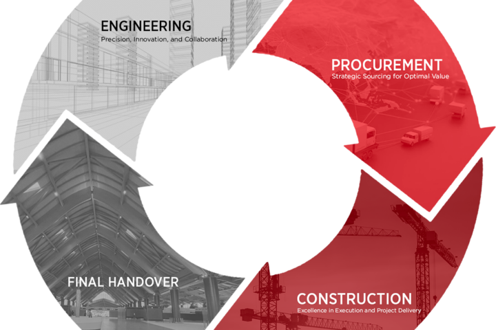 what is EPC?
